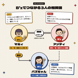 メンバー紹介